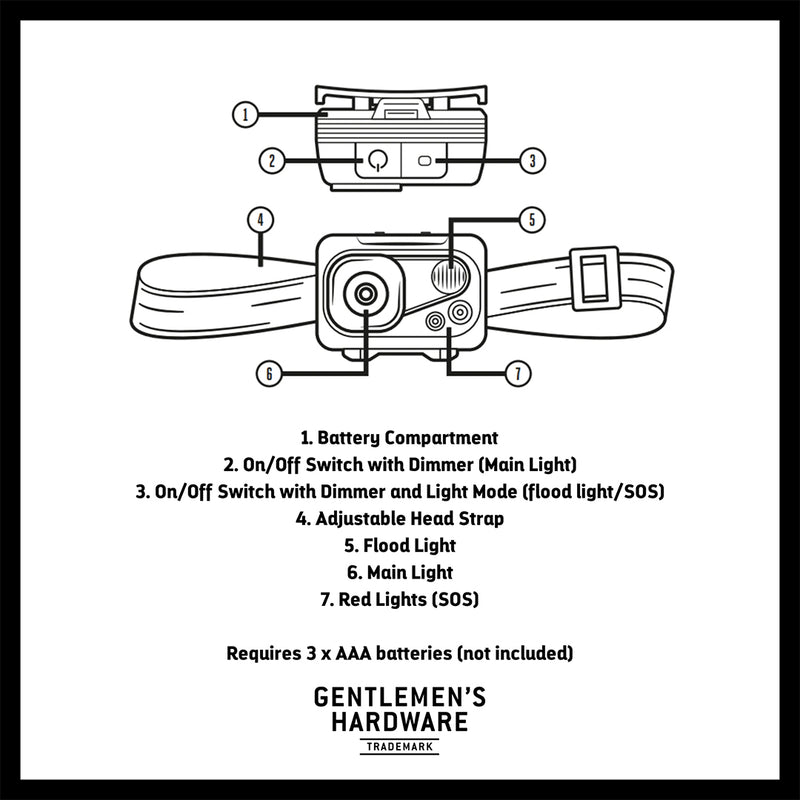 Gentlemens Hardware: LED Head Lamp